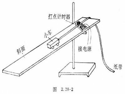 打点