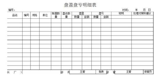 盘盈盘亏
