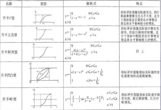 无量纲化
