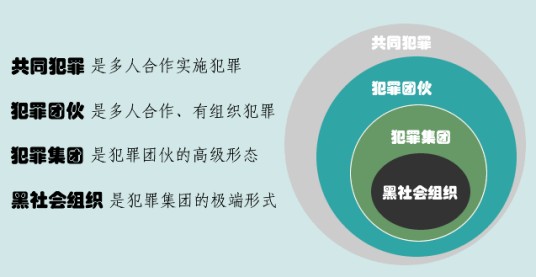 组织、领导、参加黑社会性质组织罪