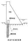 帷幕灌浆（减小渗流量和降低渗透压力的灌浆工程）