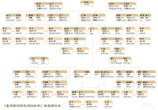 舅公（父母的舅舅）