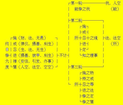 三轮体空