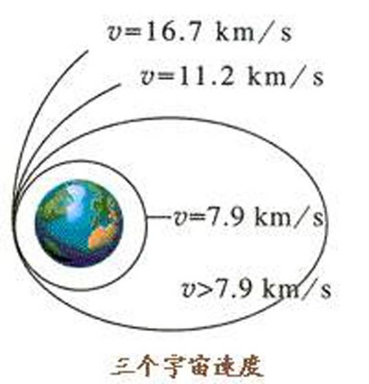 第四宇宙速度