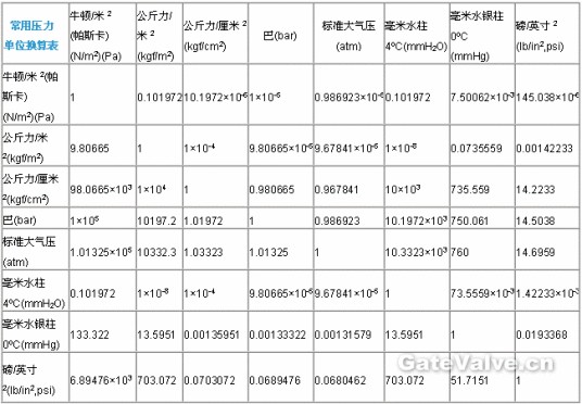 公制单位