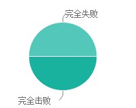 Checkmate(英语单词)