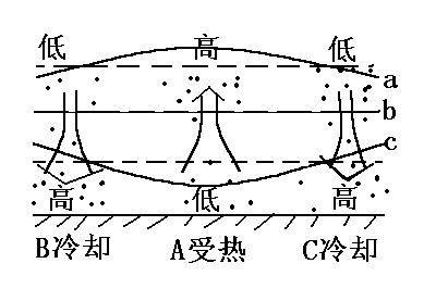 热力（学科名称）