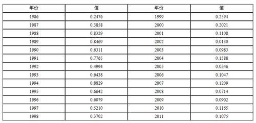 经济系数