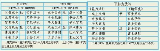 伏吟