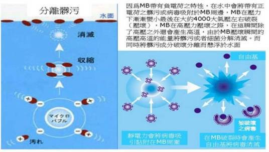 超氧纳米微气泡