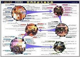 世界历史大事年表