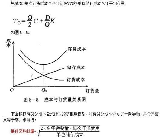 经济订货量