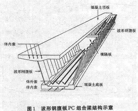 钢筋混凝土梁