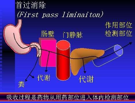 首过消除