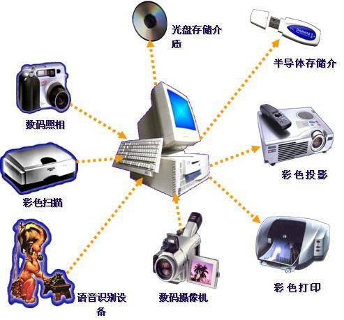 输出（汉语词语）