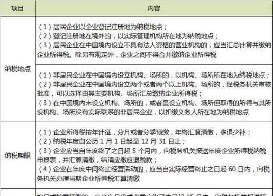 企业所得税征收方式