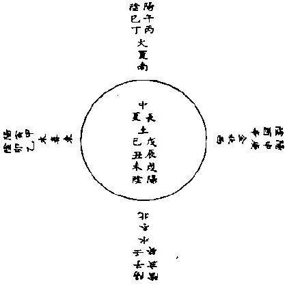 岁星纪年法