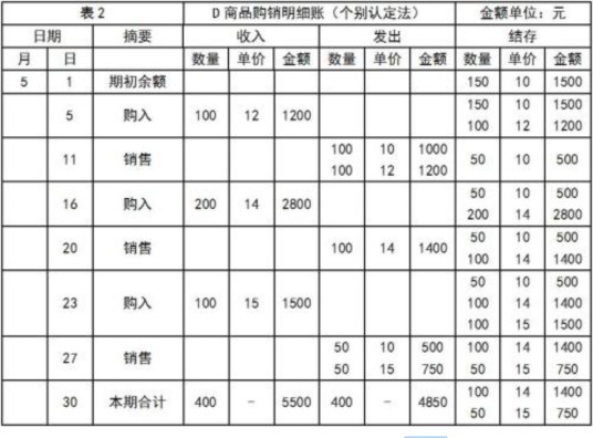 个别计价法