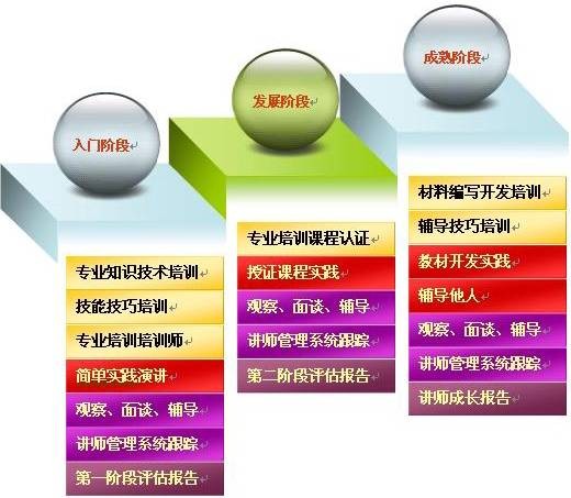 专业知识