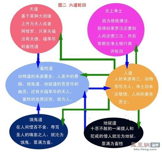 畜生道（佛教六道轮回中因痴心痴行所生的境界）