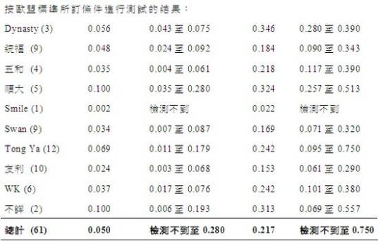 供应商风险评估