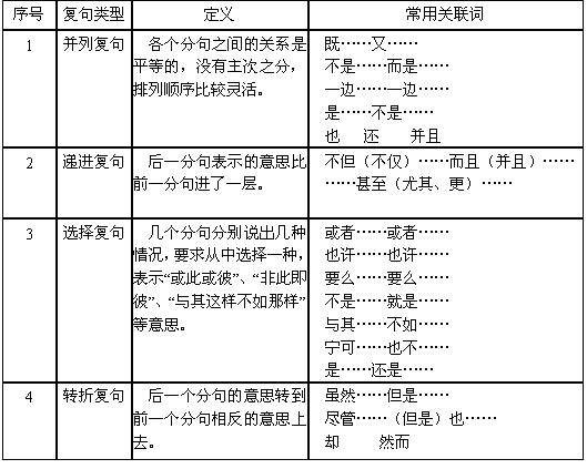 复合句