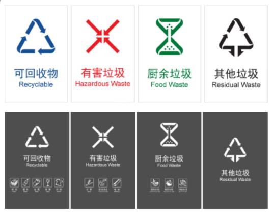 生活垃圾分类标志