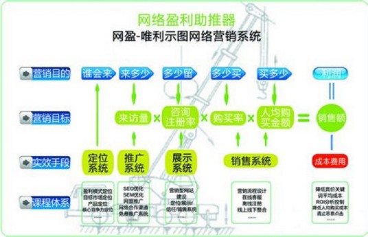 网站排名优化