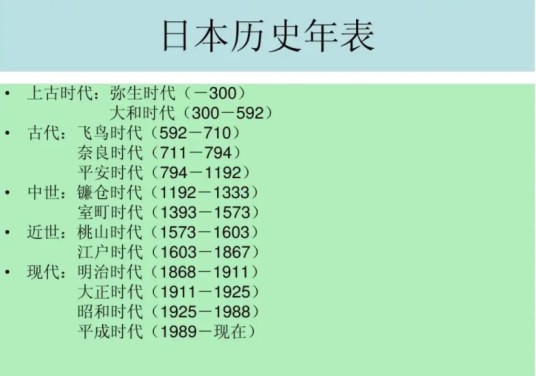日本历史年表