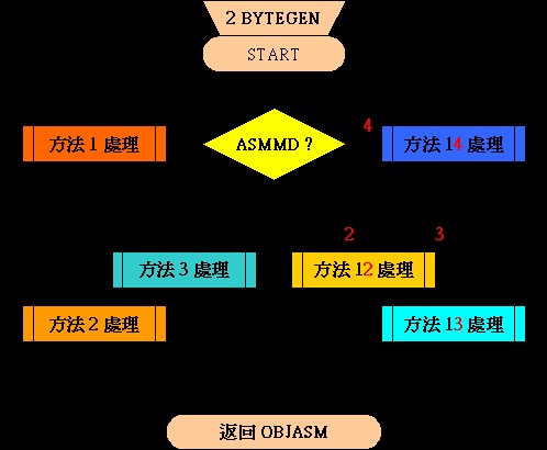 元组