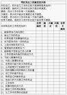 明尼苏达满意度量表