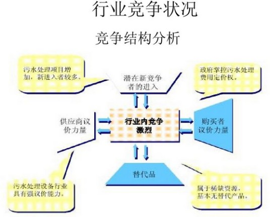 职业环境分析