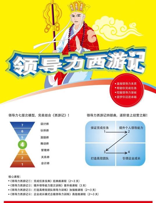 领导能力（一系列行为的组合）