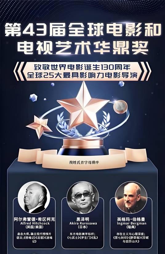全球25大最具影响力电影导演
