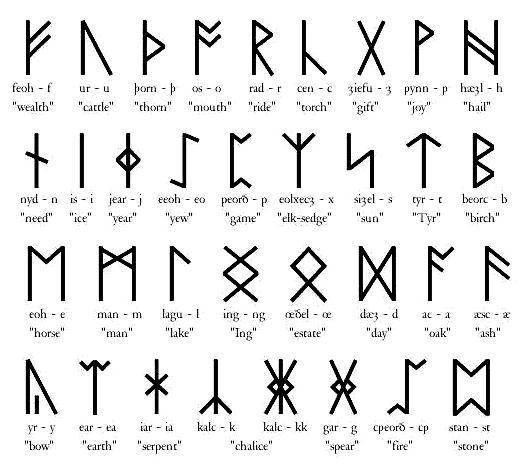 rune（英语单词）