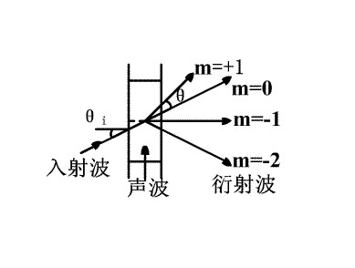 声光效应