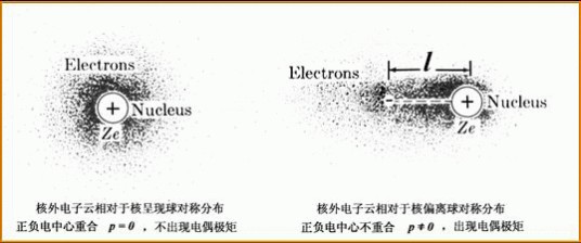 电偶极矩