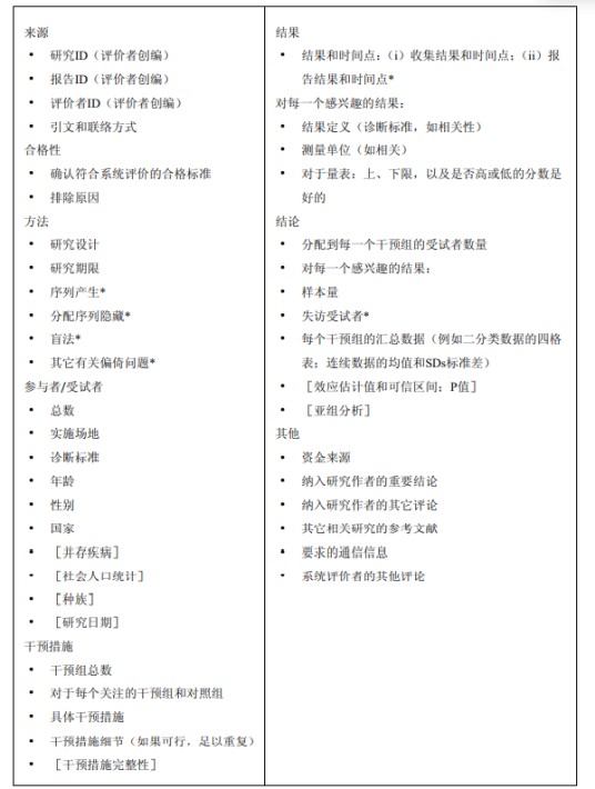 数据提取