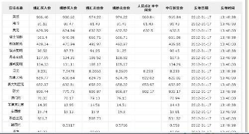 中银外汇牌价