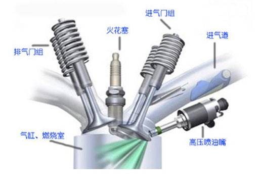 FSI发动机