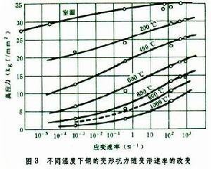 塑性变形