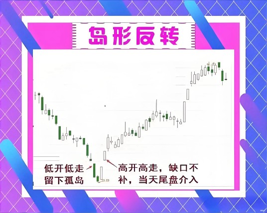 岛型反转形态