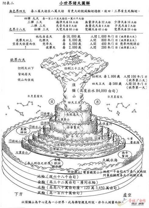 由旬