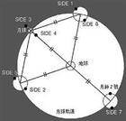 平面圆型限制性三体问题