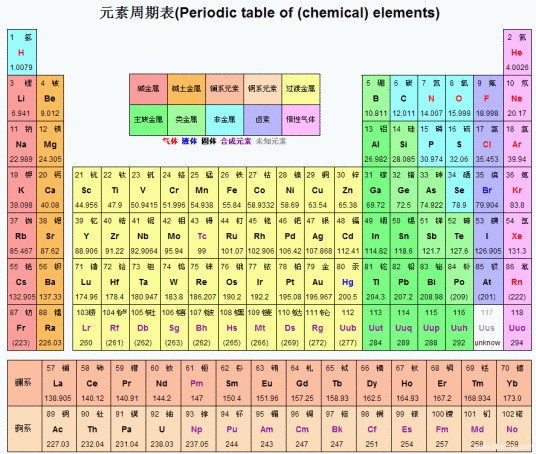 相对原子质量表