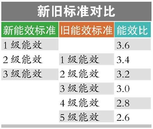 能效比