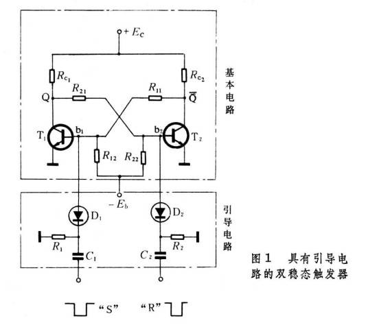 触发（汉语词汇）