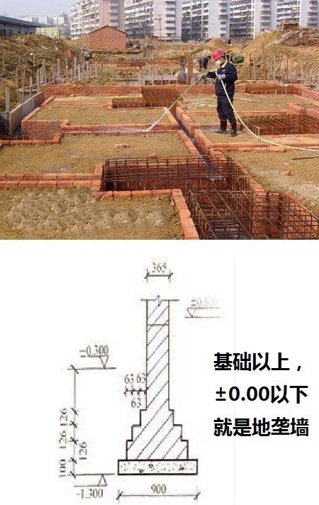 地垄墙