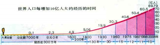 PRED问题