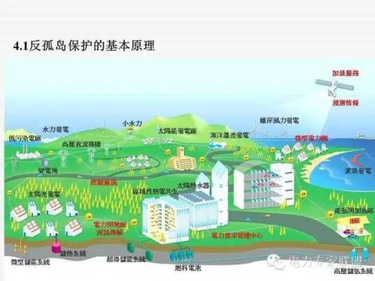 孤岛系统